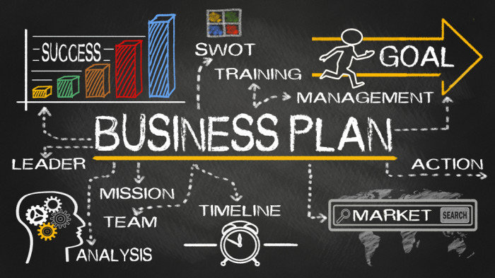 business plans inc miamisburg oh