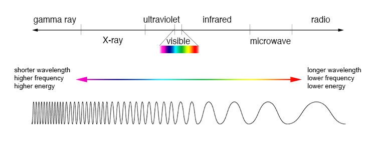 Electromagnetic-spectrum-©-NASA.jpg